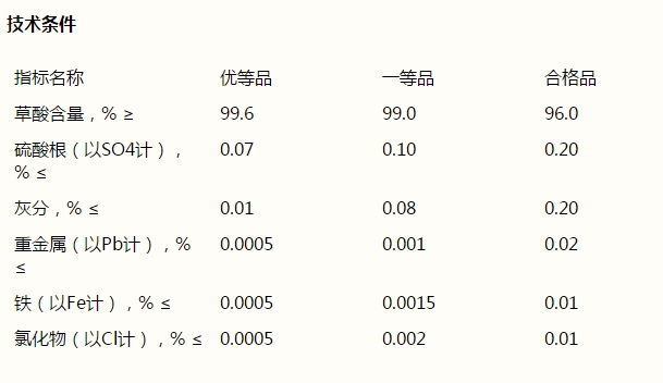 草酸，H2C2O4·2H2O(圖1)